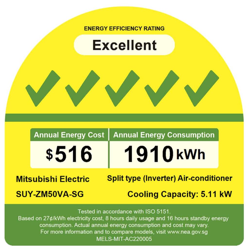 Energy rating label of electronic appliances