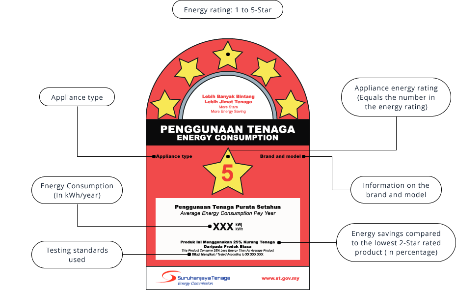 Energy Efficiency - 12 Best Fridge Malaysia For [2023] Shop Journey